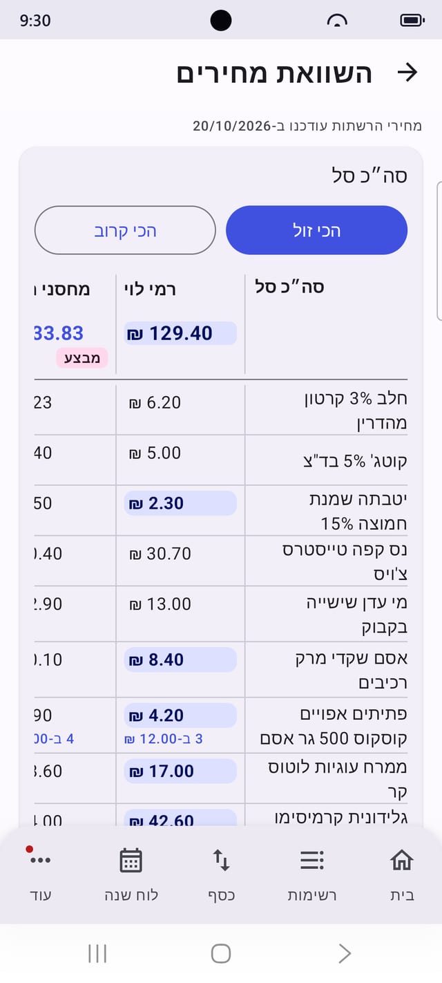 השוואת סל שלם בין הרשתות