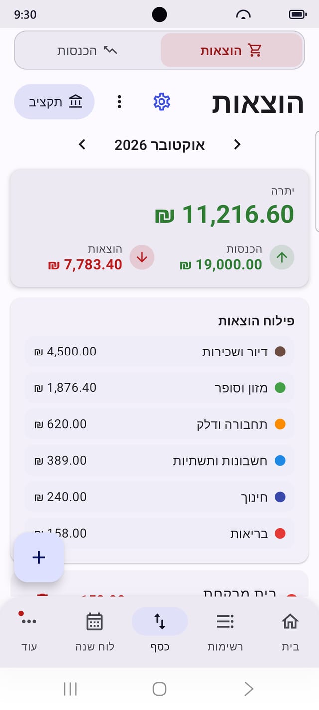 מסך הכסף — יתרה חודשית ופילוח הוצאות